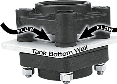 Banjo Bottom Drain Flange